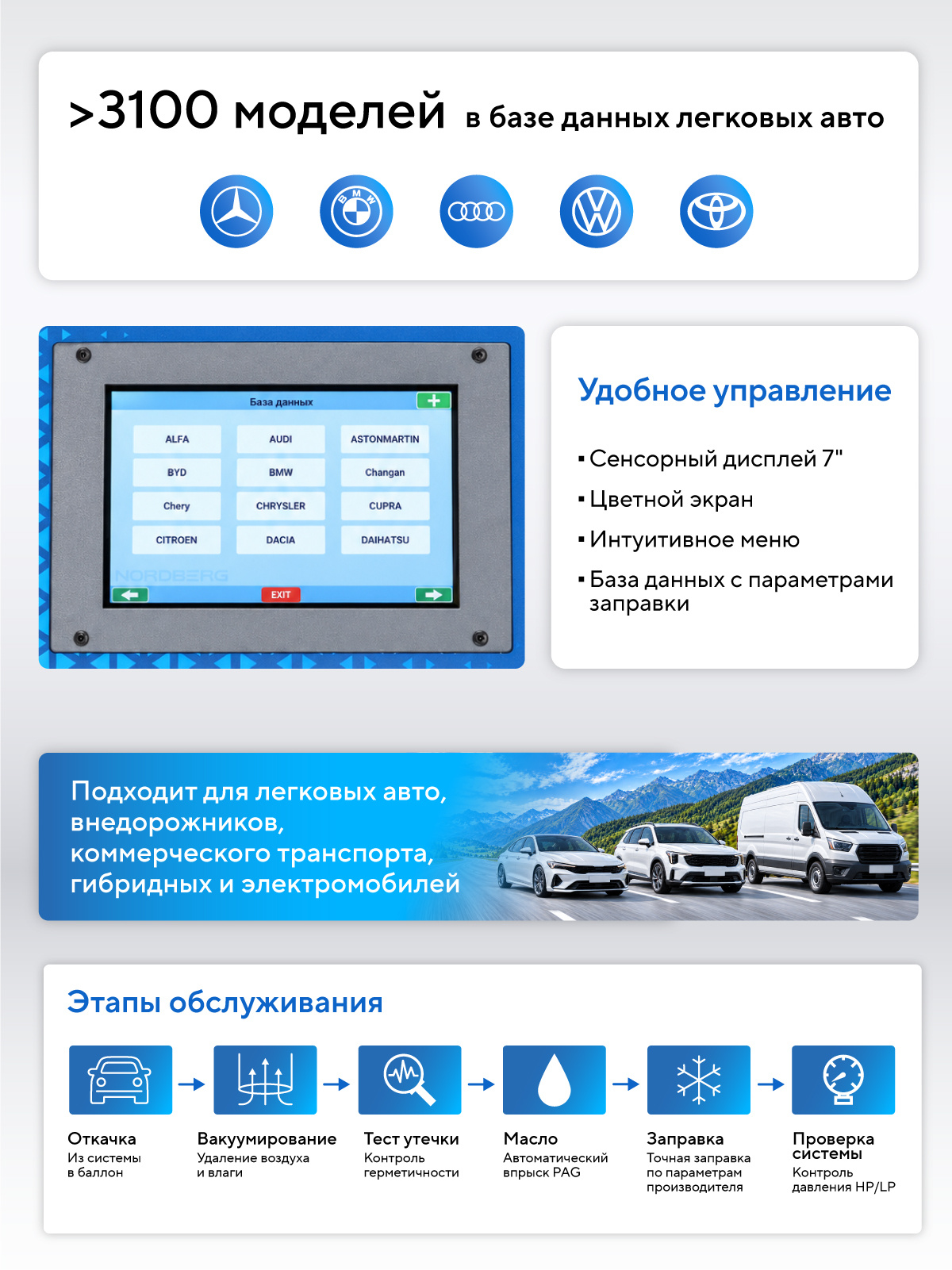 Установка автомат для заправки автомобильных кондиционеров с принтером и тестом утечки NORDBERG NF16