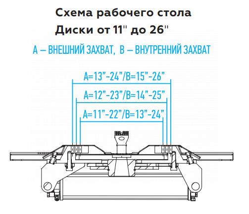 Станок шиномонтажный 380V п/автомат, 2х скор., стол с накладками, серый NORDBERG 4639,5ID(G) 380