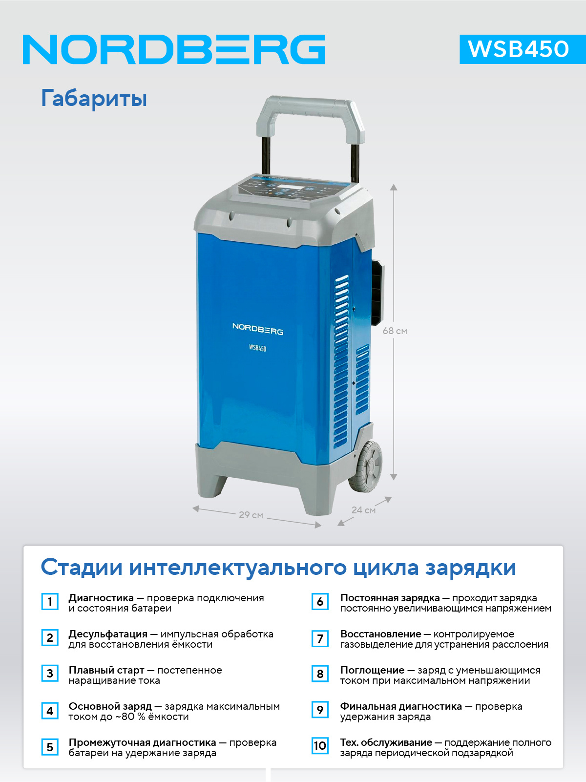 Пуско-зарядное интеллектуальное устройство 12/24 В, 250 A NORDBERG WSB450