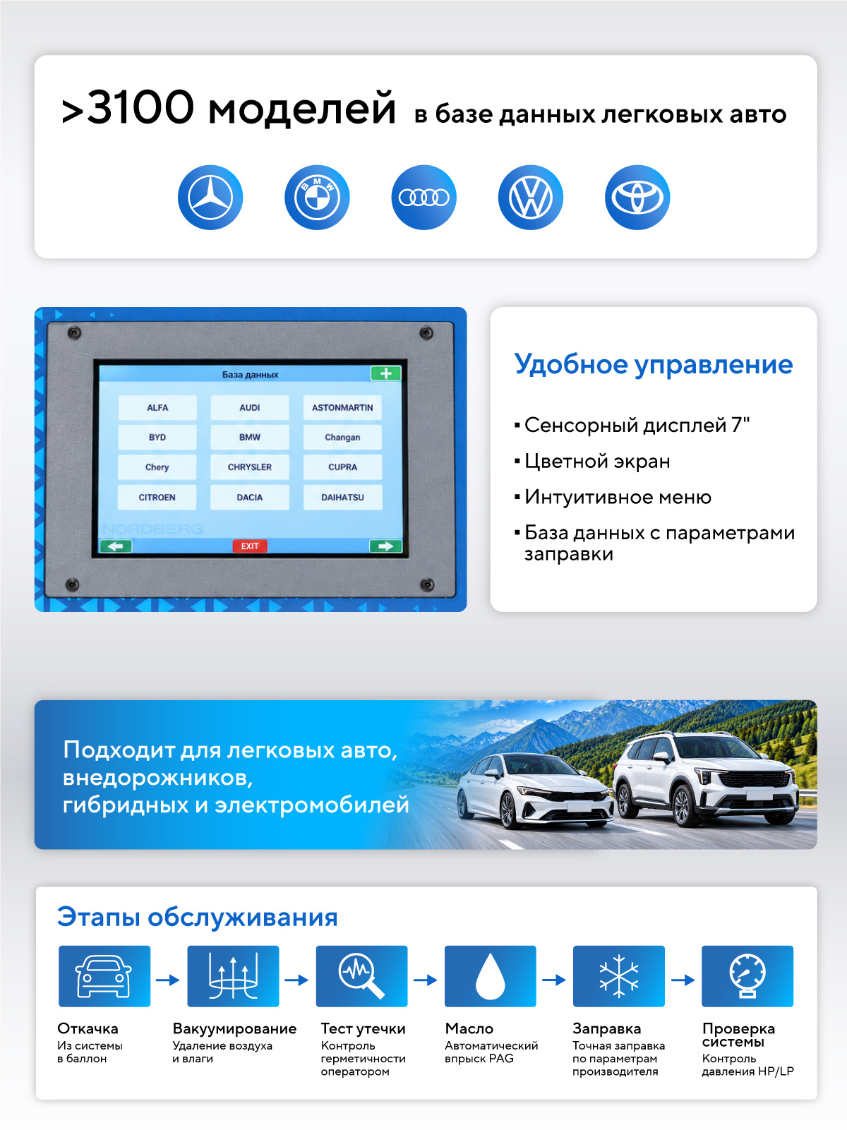 Установка автомат для заправки автомобильных кондиционеров NORDBERG NF14